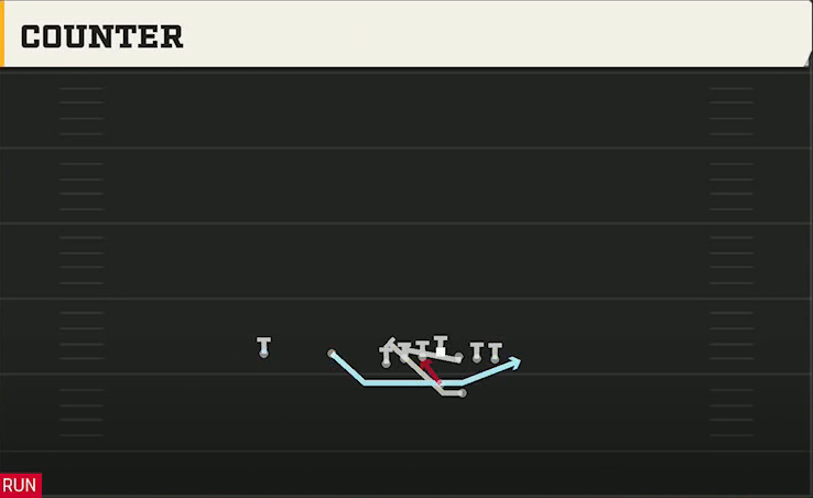 Navy Offense Gun Flexbone Trips Counter play diagram