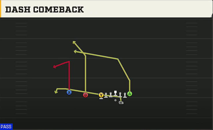 Oregon Offense Gun U Off Trips Dash Comeback play diagram