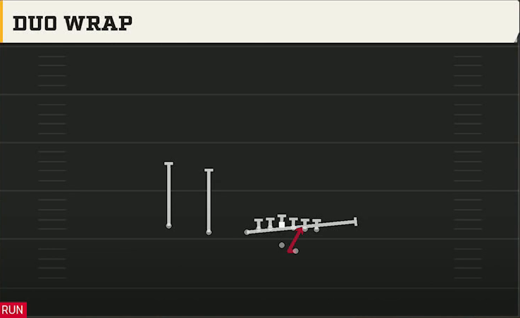 Army Offense Gun U Off Trips Duo Wrap play diagram
