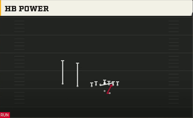 Oregon Offense Gun U Off Trips HB Power play diagram