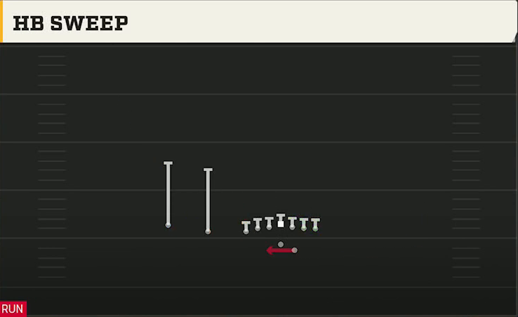 Syracuse Offense Gun U Off Trips HB Sweep play diagram