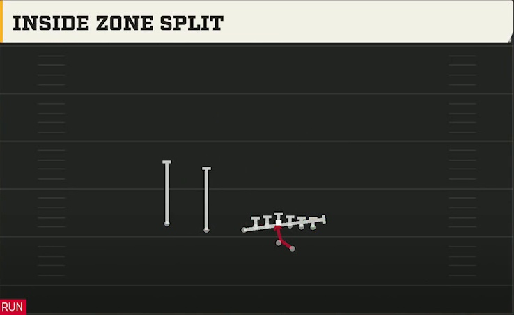 Syracuse Offense Gun U Off Trips Inside Zone Split play diagram