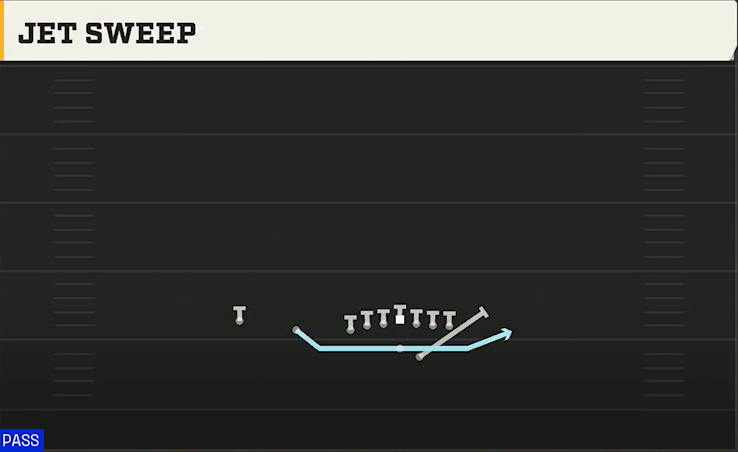 Navy Offense Gun Flexbone Trips Jet Sweep play diagram