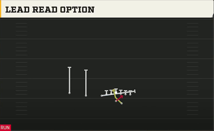 Syracuse Offense Gun U Off Trips Lead Read Option play diagram