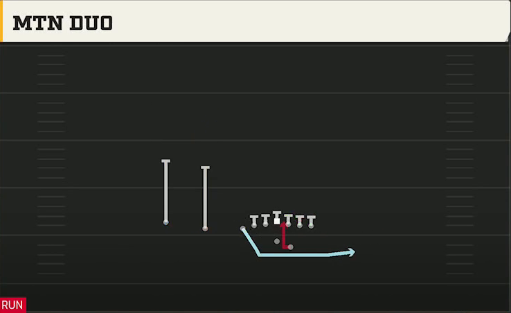 Navy Offense Gun Flexbone Trips Mtn Duo play diagram