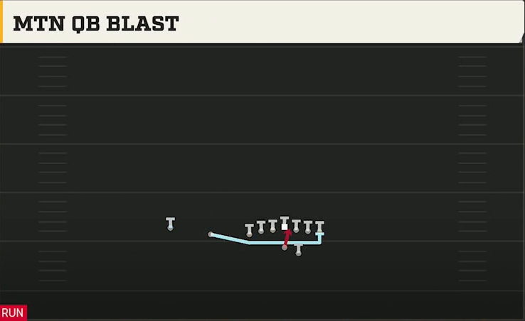 Navy Offense Gun Flexbone Trips Mtn QB Blast play diagram
