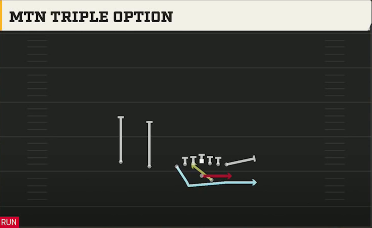 Navy Offense Gun Flexbone Trips Mtn Triple Option play diagram