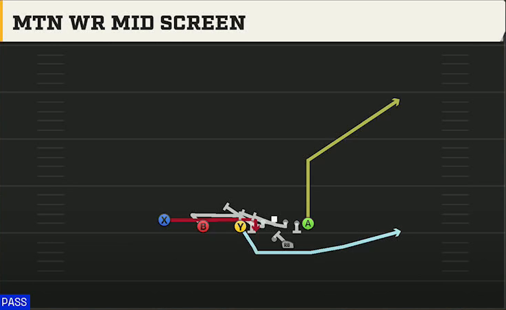 Navy Offense Gun Flexbone Trips Mtn WR Mid Screen play diagram