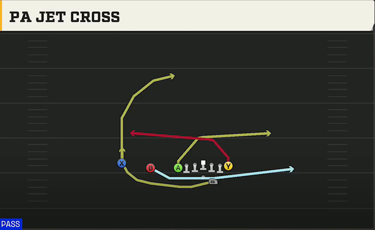 Navy Offense Gun Flexbone Trips PA Jet Cross play diagram