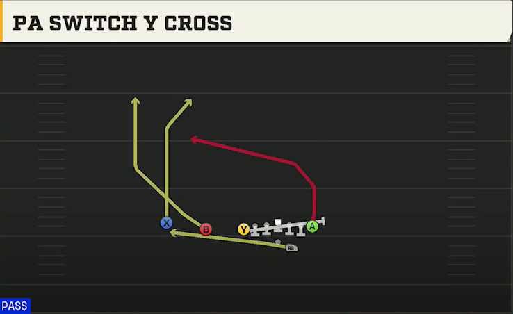 Syracuse Offense Gun U Off Trips PA Switch Y Cross play diagram