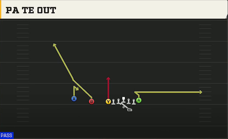 Oregon Offense Gun U Off Trips PA TE Out play diagram