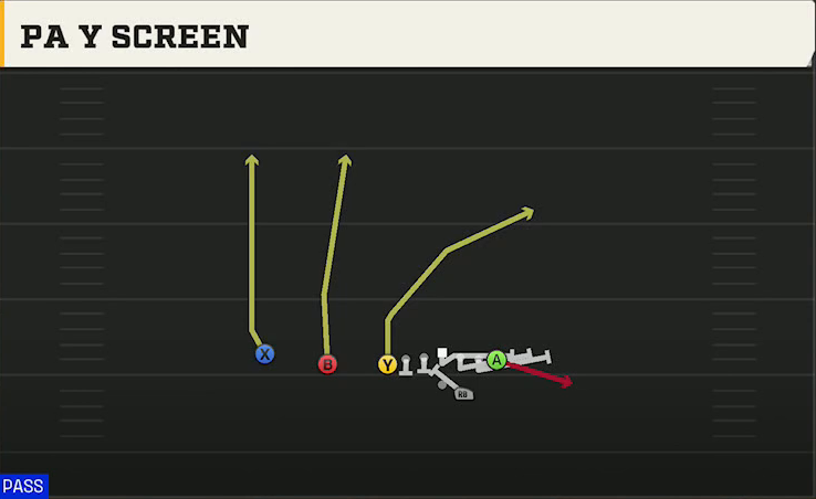 Oregon Offense Gun U Off Trips PA Y Screen play diagram
