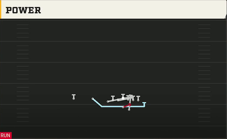 Navy Offense Gun Flexbone Trips Power play diagram