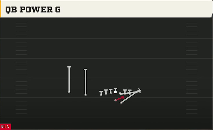 Navy Offense Gun Flexbone Trips QB Power G play diagram