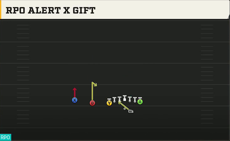 Oregon Offense Gun U Off Trips RPO Alert X Gift play diagram