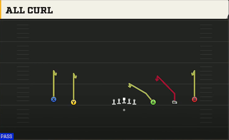 Texas Tech Offense Gun Wide 5WR All Curl play diagram