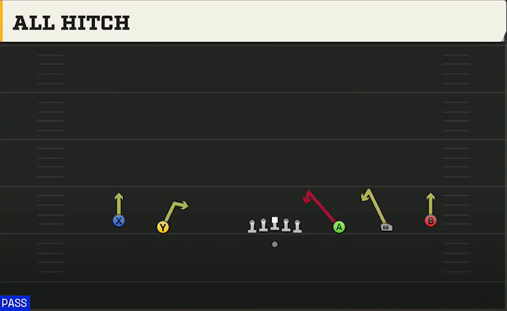 Texas Tech Offense Gun Wide 5WR All Hitch play diagram