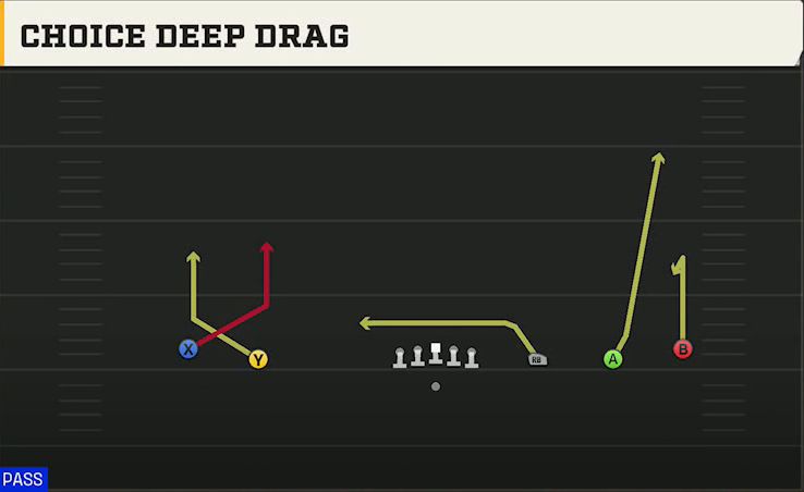 Texas Tech Offense Gun Wide 5WR Choice Deep Drag play diagram