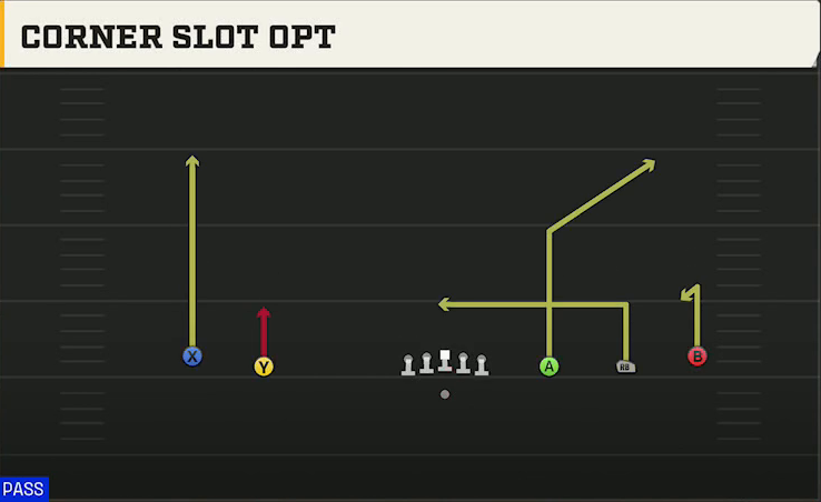 Texas Tech Offense Gun Wide 5WR Corner Slot Opt play diagram