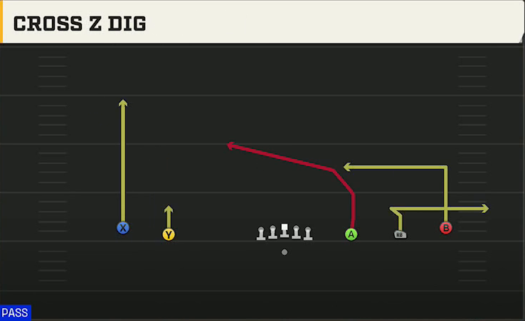 Texas Tech Offense Gun Wide 5WR Cross Z Dig play diagram