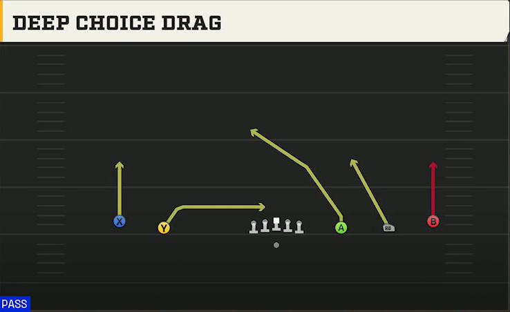 Troy Offense Gun Wide 5WR Deep Choice Drag play diagram