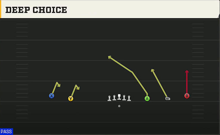 Texas Tech Offense Gun Wide 5WR Deep Choice play diagram