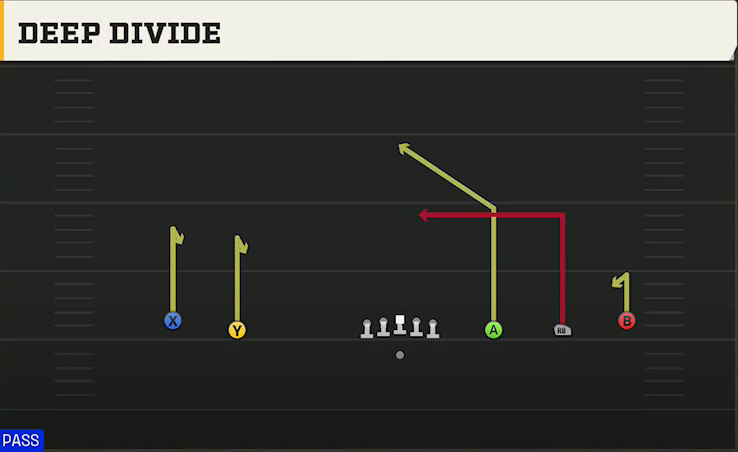 Texas Tech Offense Gun Wide 5WR Deep Divide play diagram