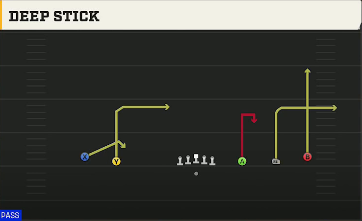 Troy Offense Gun Wide 5WR Deep Stick play diagram