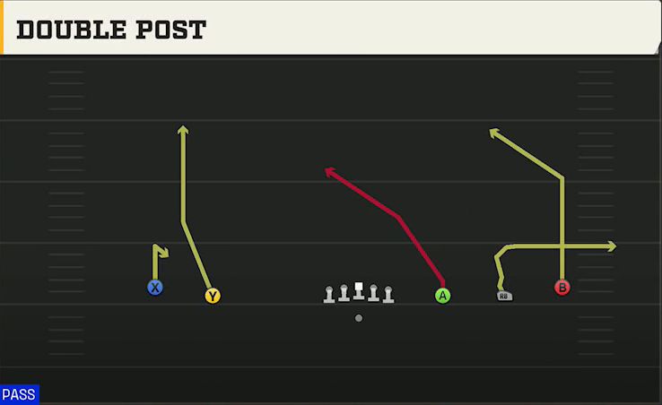 Texas Tech Offense Gun Wide 5WR Double Post play diagram