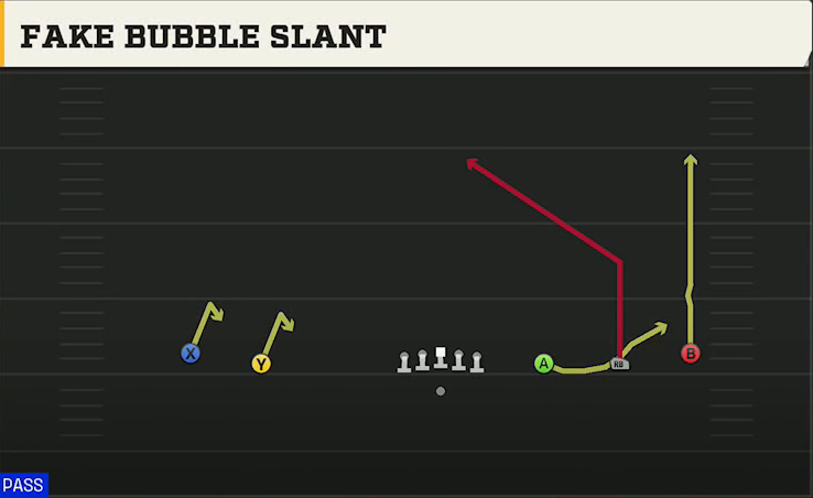 Troy Offense Gun Wide 5WR Fake Bubble Slant play diagram