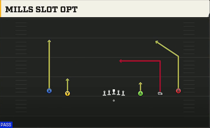 Texas Tech Offense Gun Wide 5WR Mills Slot Opt play diagram