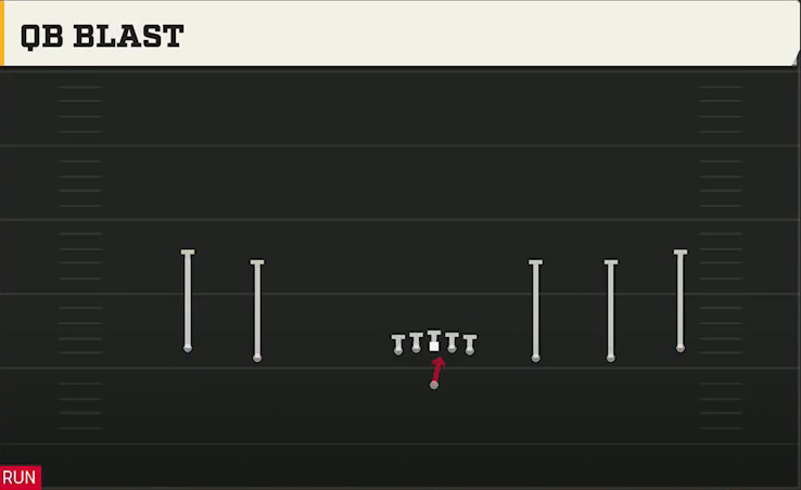 Texas Tech Offense Gun Wide 5WR QB Blast play diagram