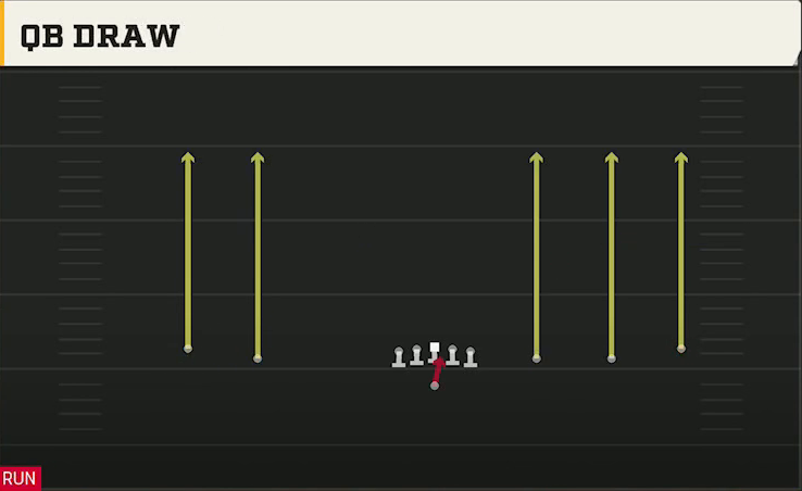 Texas Tech Offense Gun Wide 5WR QB Draw play diagram