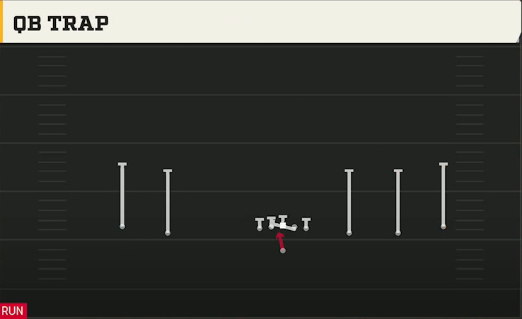 Texas Tech Offense Gun Wide 5WR QB Trap play diagram