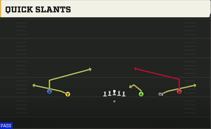Texas Tech Offense Gun Wide 5WR Quick Slants play diagram