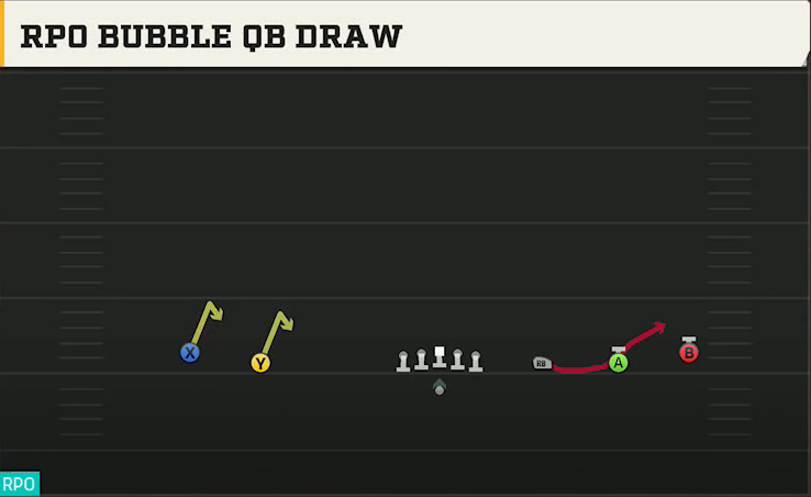 Texas Tech Offense Gun Wide 5WR RPO Bubble QB Draw play diagram