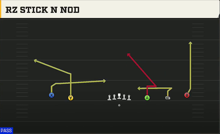 Texas Tech Offense Gun Wide 5WR Rz Stick N Nod play diagram