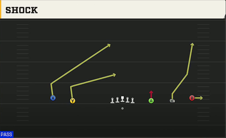 Texas Tech Offense Gun Wide 5WR Shock play diagram