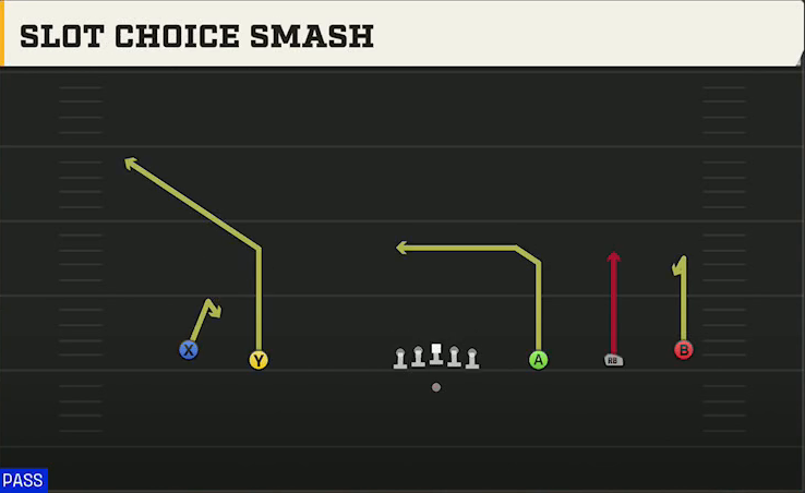 Texas Tech Offense Gun Wide 5WR Slot Choice Smash play diagram
