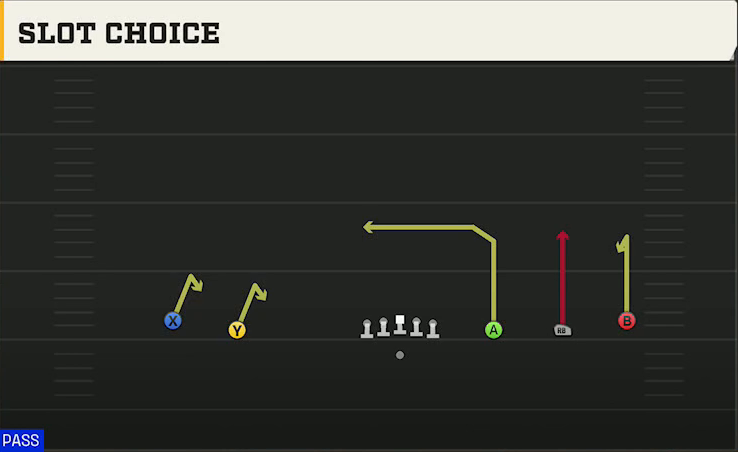 Texas Tech Offense Gun Wide 5WR Slot Choice play diagram
