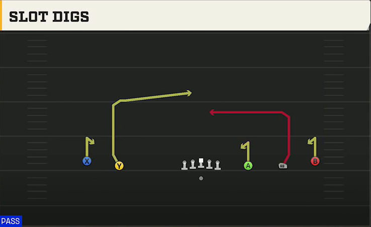 Texas Tech Offense Gun Wide 5WR Slot Digs play diagram