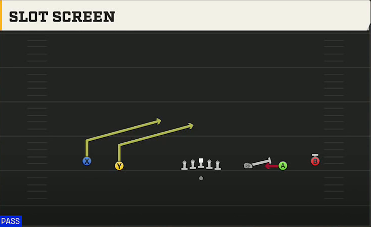 Texas Tech Offense Gun Wide 5WR Slot Screen play diagram