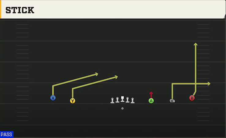 Texas Tech Offense Gun Wide 5WR Stick play diagram