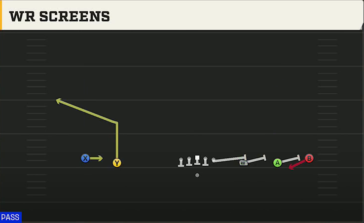 Troy Offense Gun Wide 5WR WR Screens play diagram
