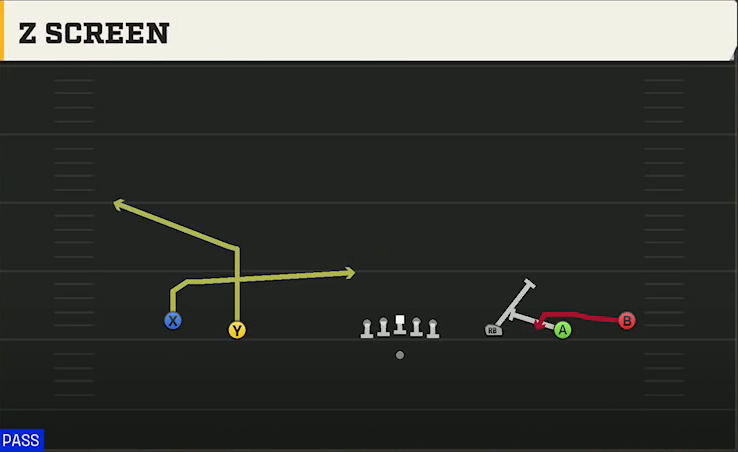 Texas Tech Offense Gun Wide 5WR Z Screen play diagram