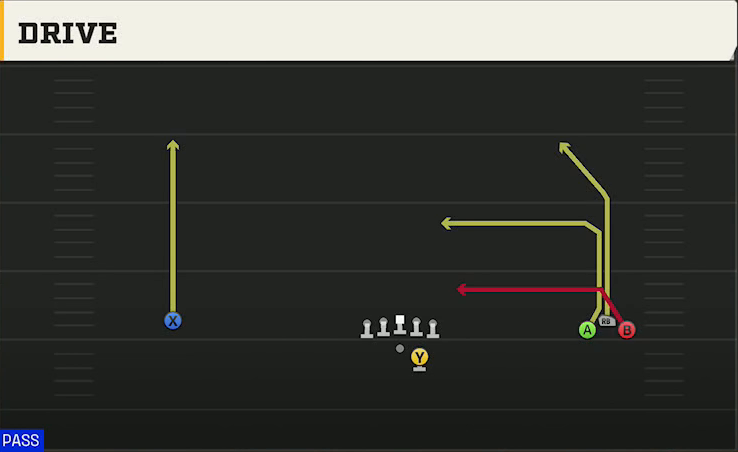 Texas State Offense Gun Wide Bunch Drive play diagram