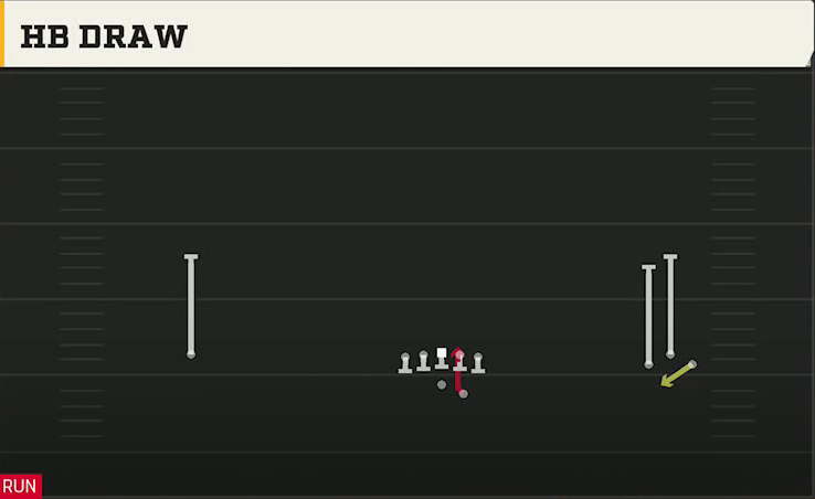 Kennesaw State Offense Gun Wide Bunch HB Draw play diagram