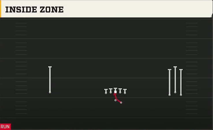 Texas State Offense Gun Wide Bunch Inside Zone play diagram