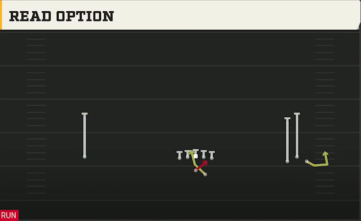 Texas State Offense Gun Wide Bunch Read Option play diagram
