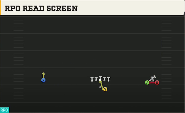 Texas State Offense Gun Wide Bunch RPO Read Screen play diagram
